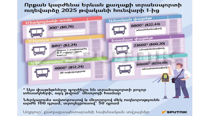 Տրանսպորտի թանկացման դեմ 17 000 ստորագրություն է հավաքվել․ դա պահանջվածից կրկնակի ավելի է