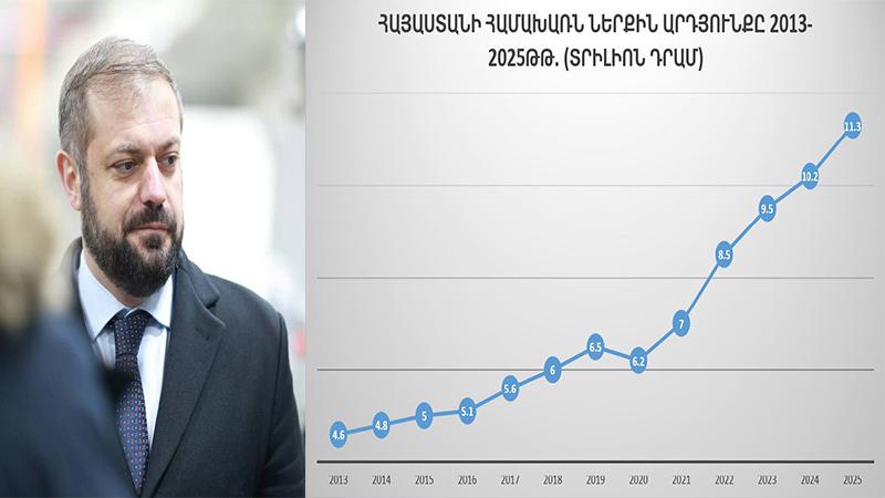 Գլուխդ միշտ այսպես բարձր, Հայաստա՛ն ջան.Գևորգ Պապոյան