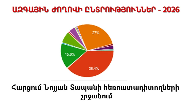 Հանրային հարցման արդյունքների ամփոփում. Ինչպե՞ս են տրամադրված Նոյյան Տապանի հեռուստադիտողները